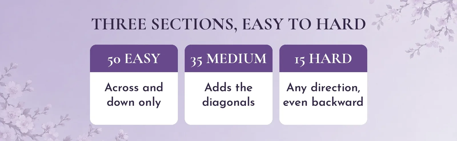 Three cards for the easy, medium and hard sections on a soft lilac background.
